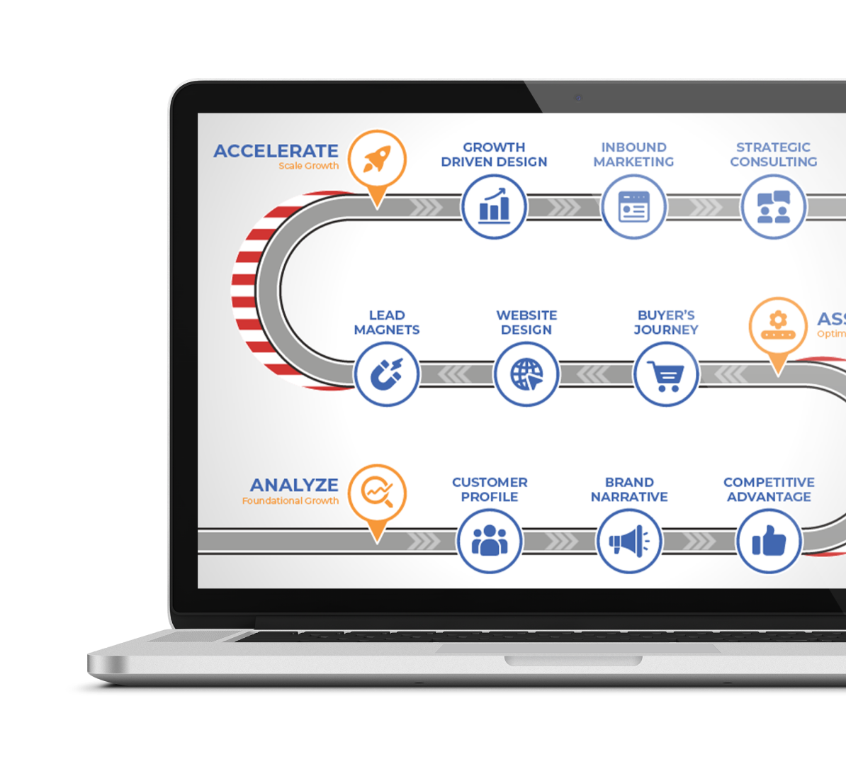 Digital Growth Framework - S-Curve